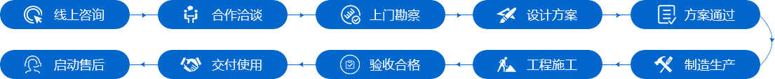 東大鋼結構工程合作流程 東大鋼結構工程合作流程